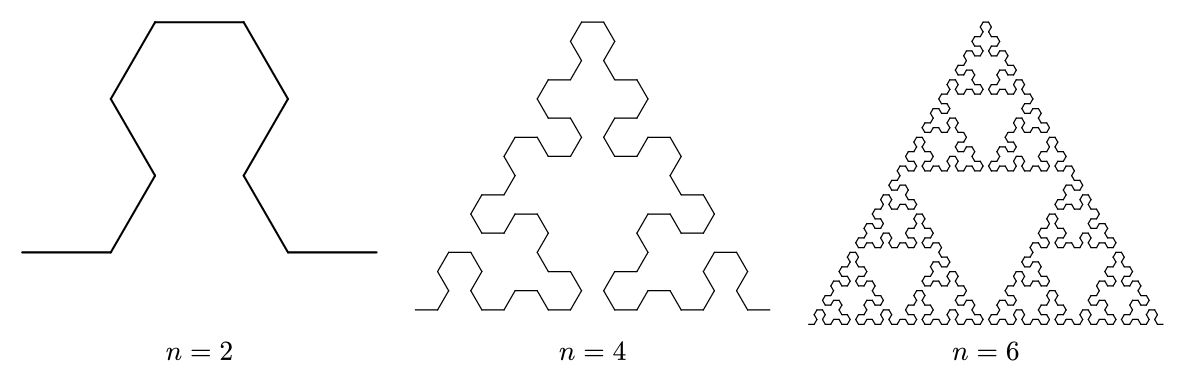 Fractal Sierpinski Curve