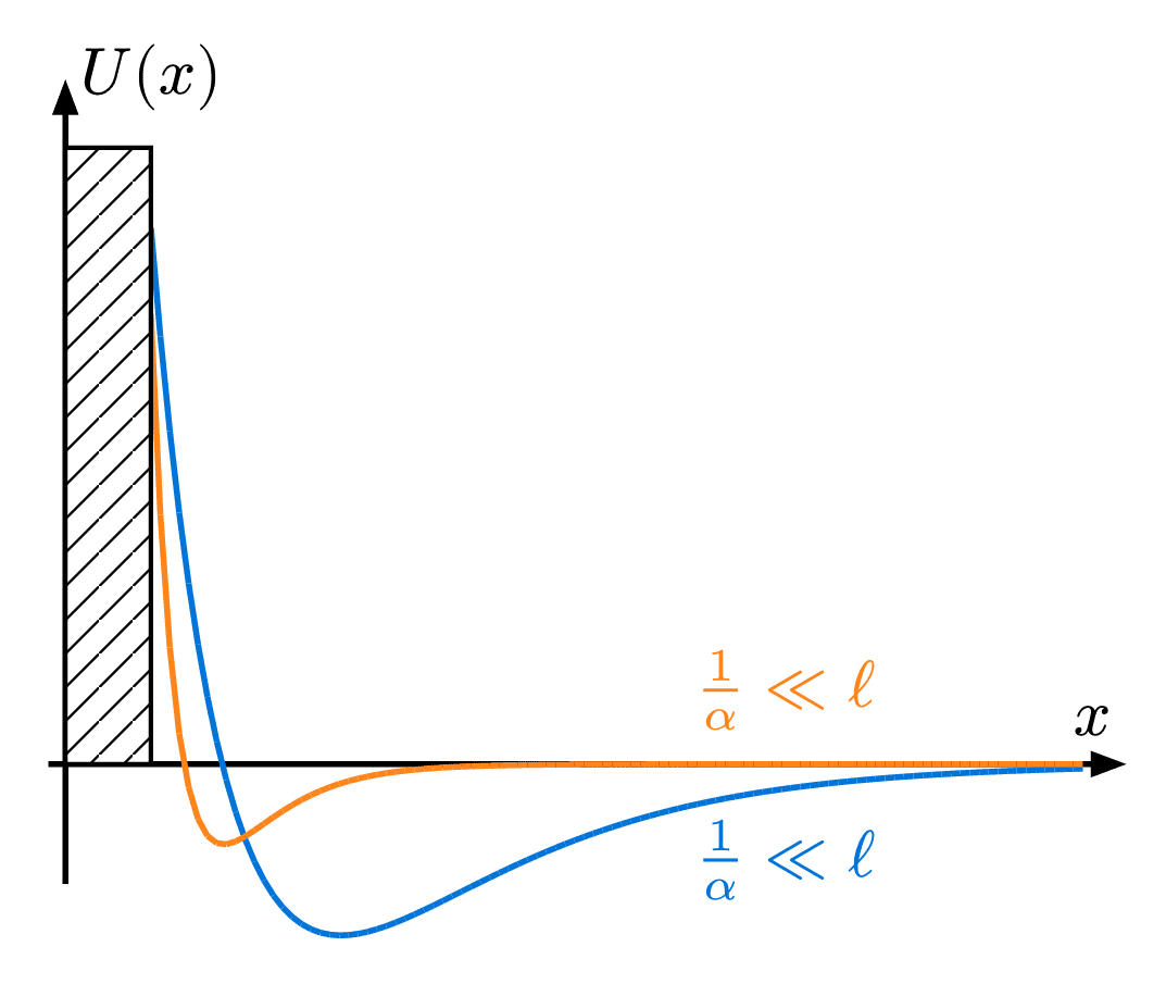 Gas Pressure on Wall