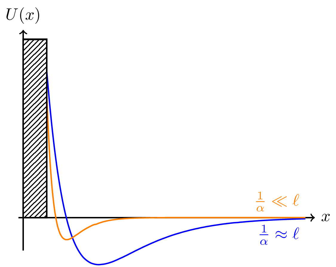 Gas Pressure on Wall