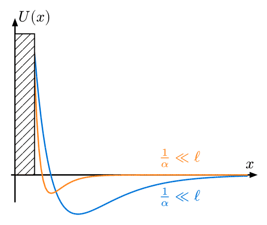 Gas Pressure on Wall