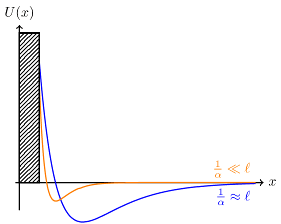 Gas Pressure on Wall