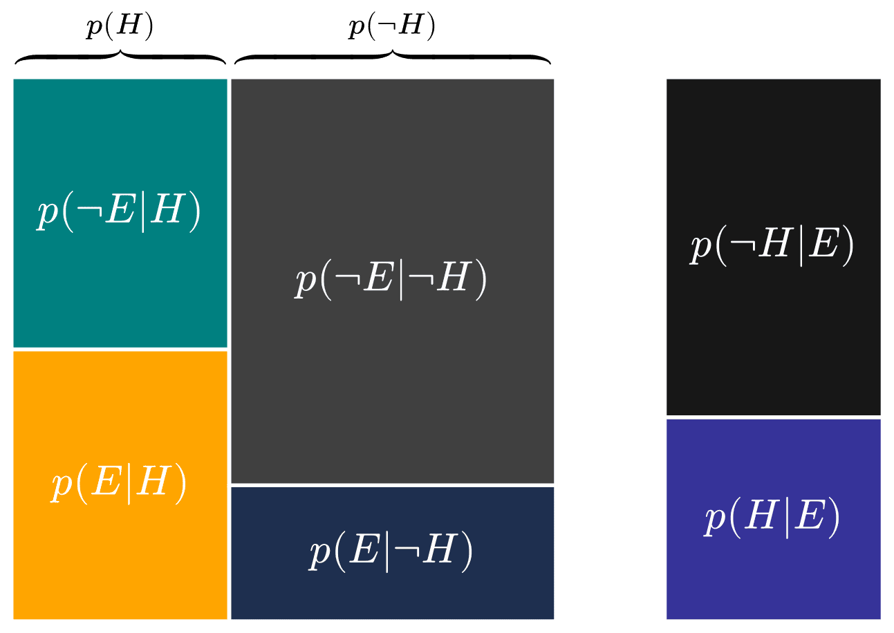 Geometric Bayes