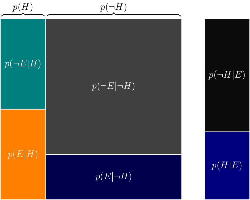 Geometric Bayes