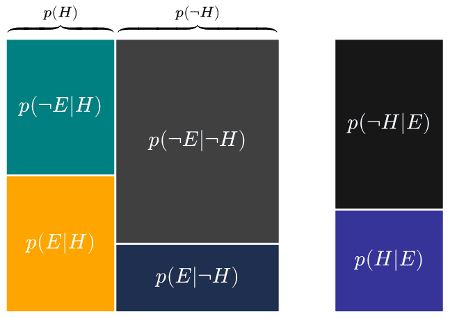 Geometric Bayes