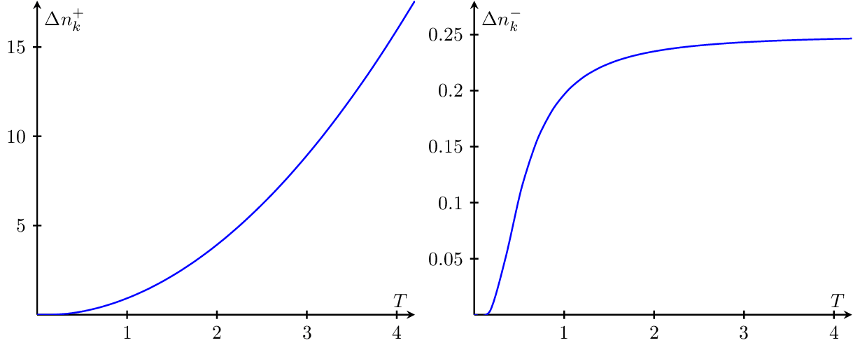 Grand Canonical Occupation Fluctuations