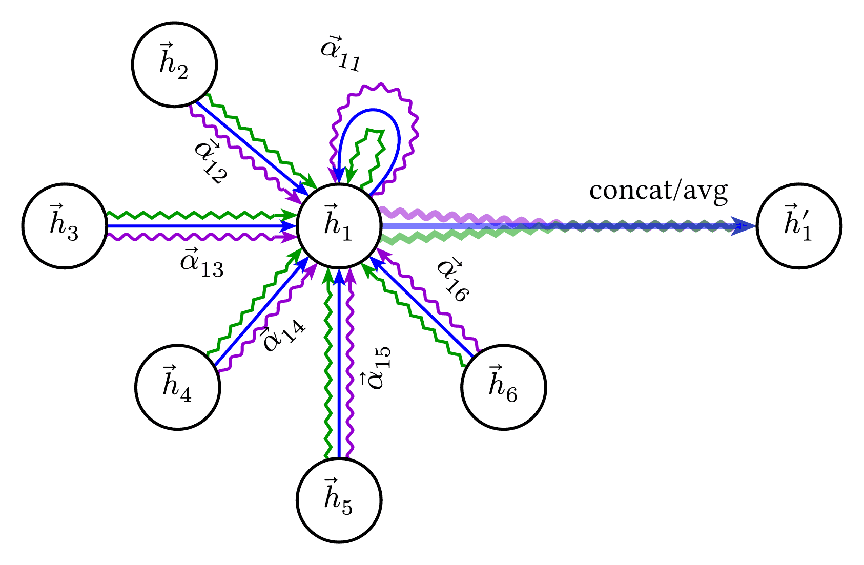 Graph Attention Layer