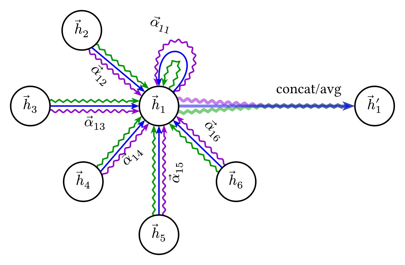 Graph Attention Layer
