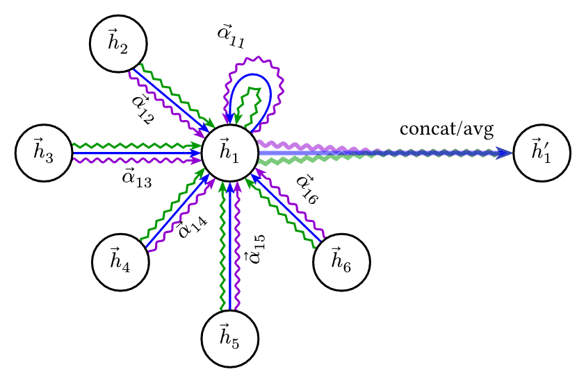 Graph Attention Layer