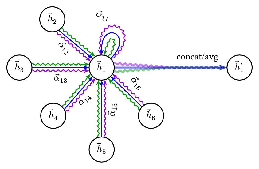Graph Attention Layer