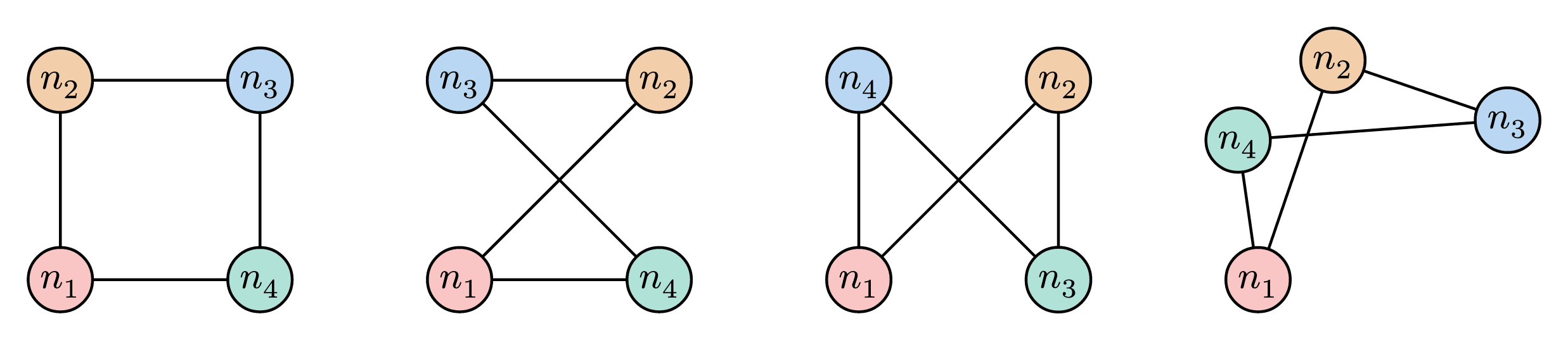 Graph Isomorphism