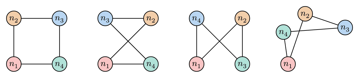 Graph Isomorphism