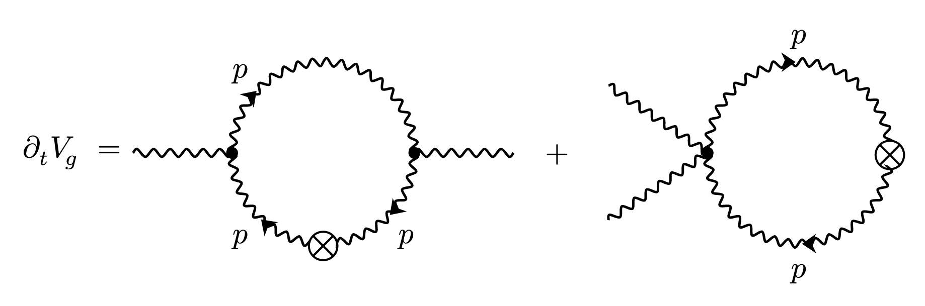 Gravitons