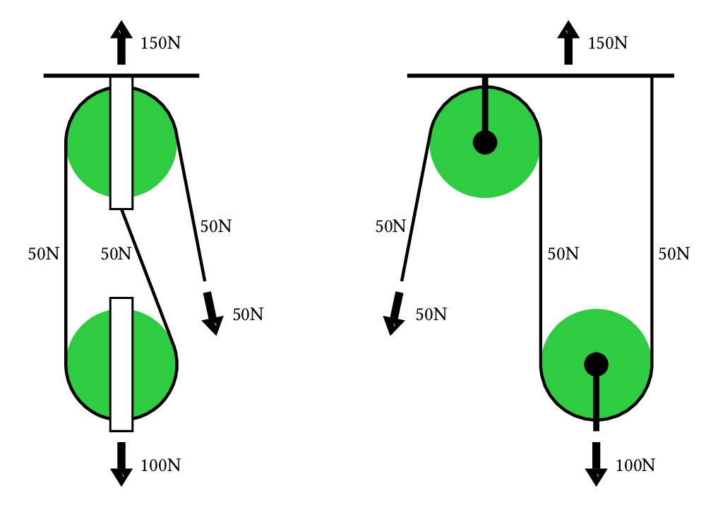 Gun Tackle