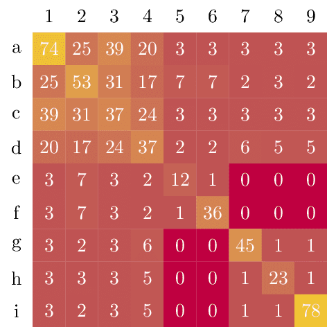 Heatmap