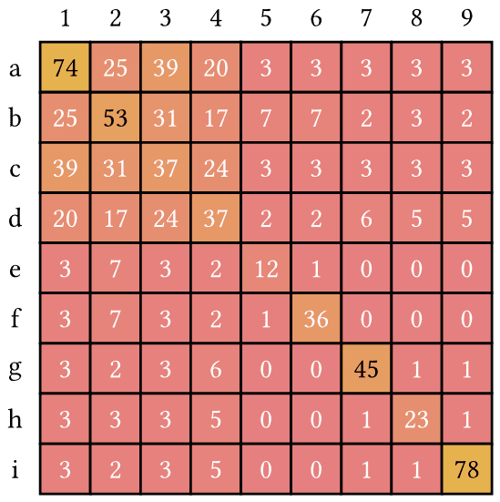 Heatmap