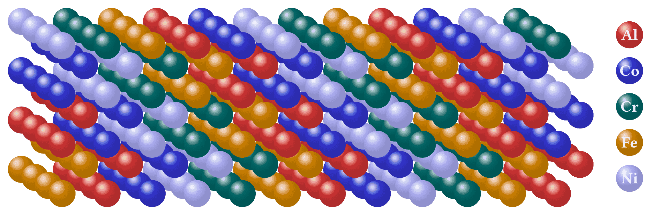 High Entropy Alloy