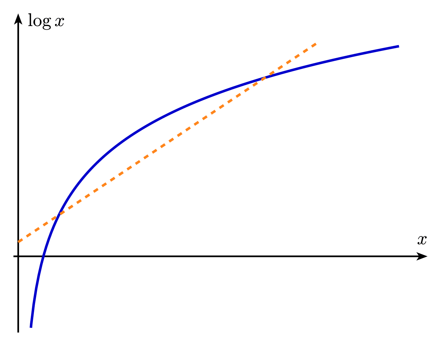 Jensens Inequality