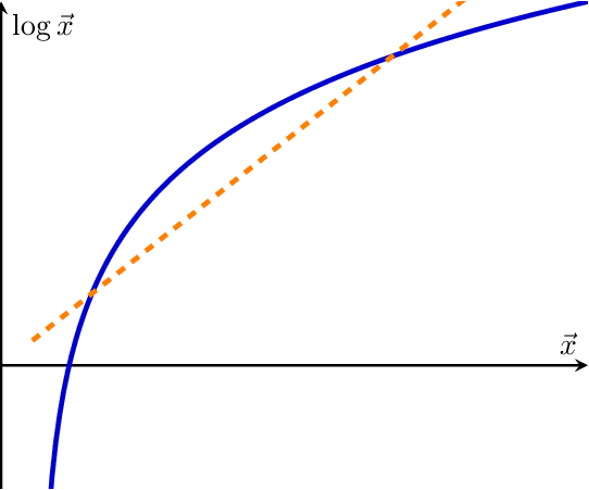 Jensens Inequality