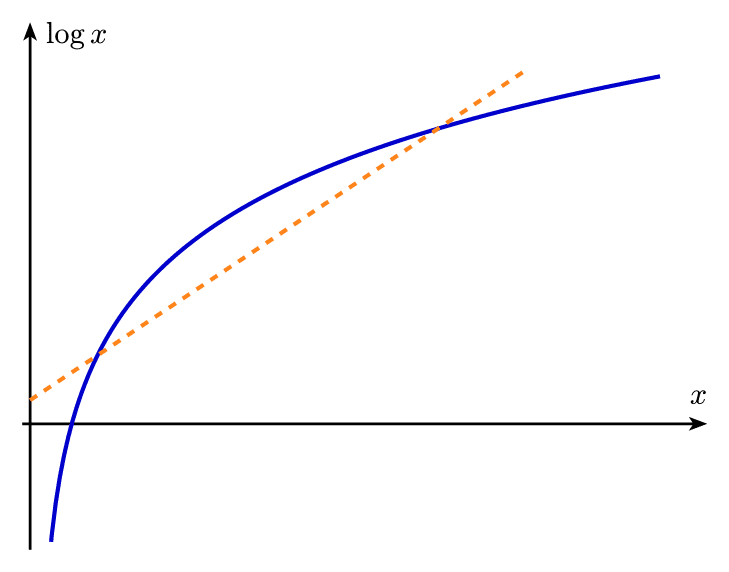 Jensens Inequality