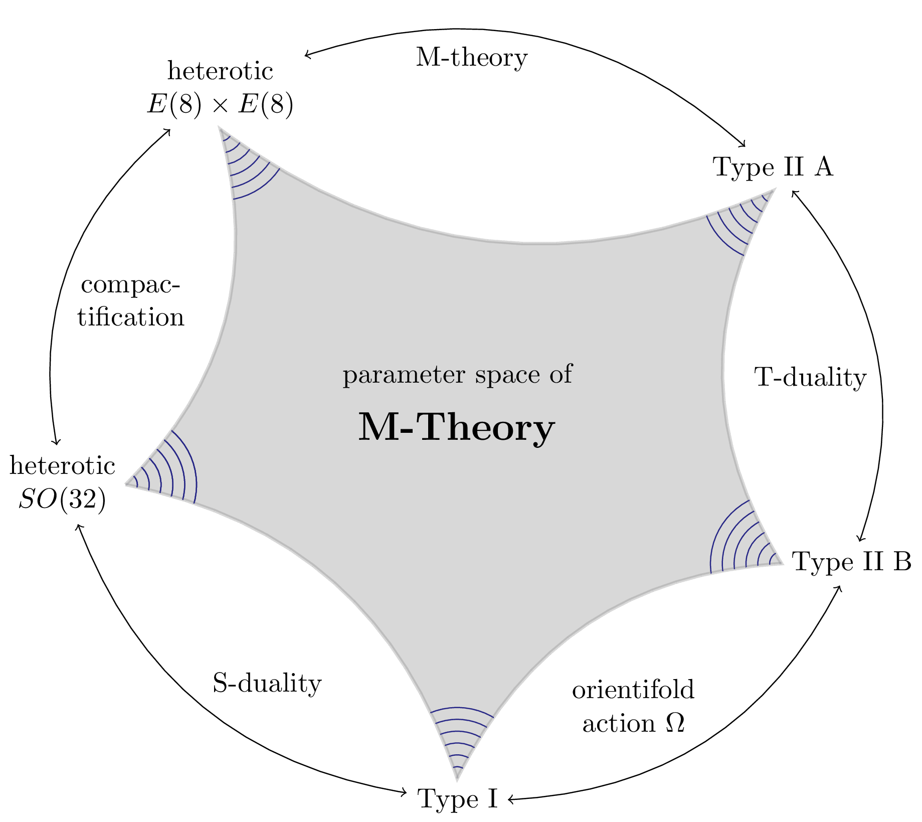 M-Theory