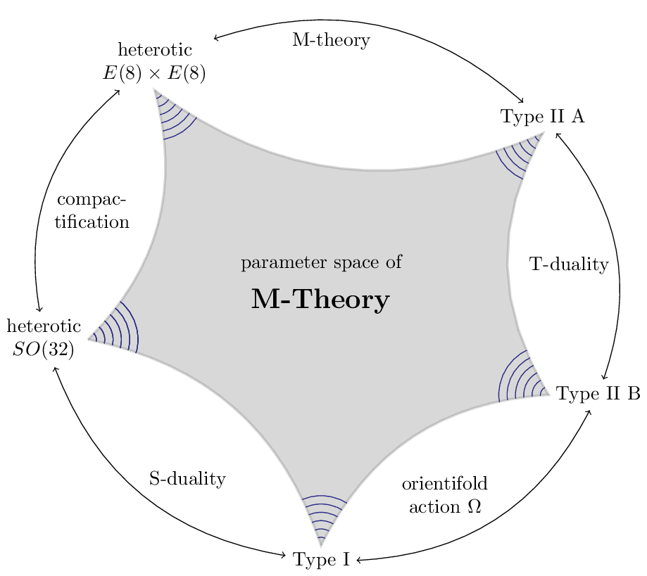 M-Theory