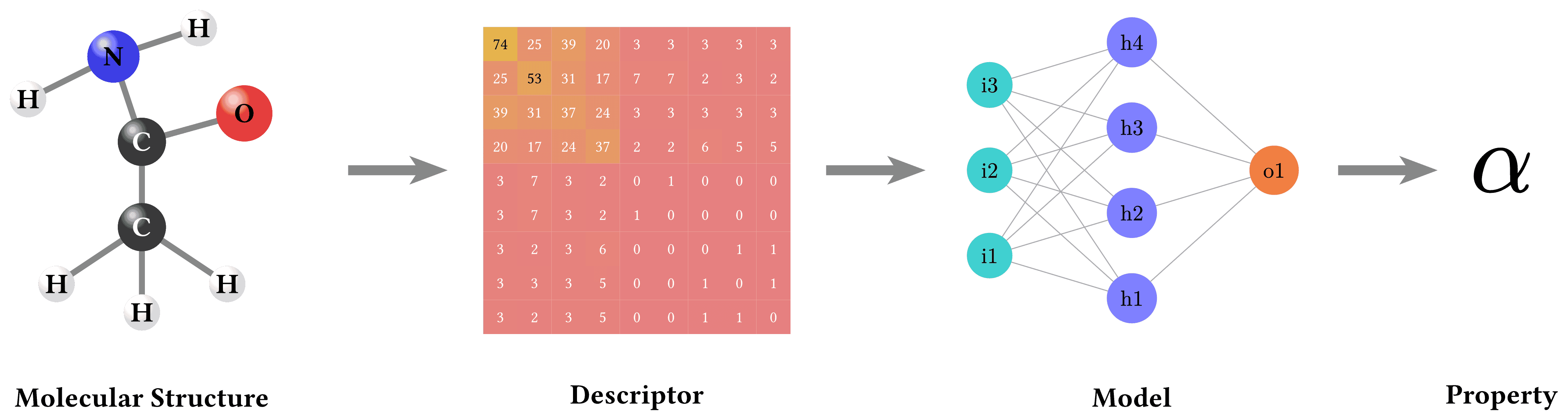 Materials Informatics