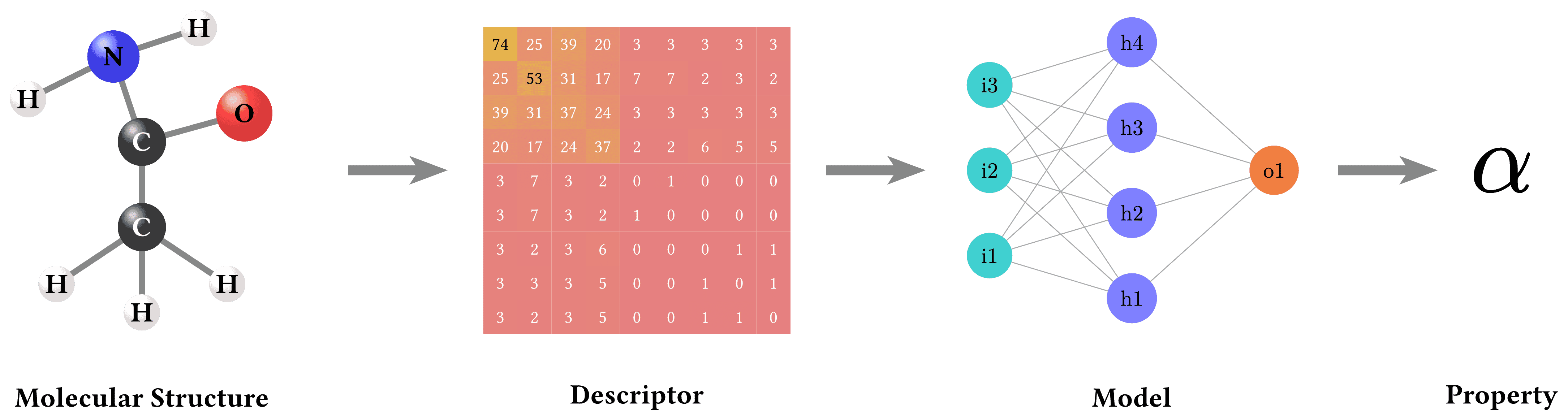 Materials Informatics