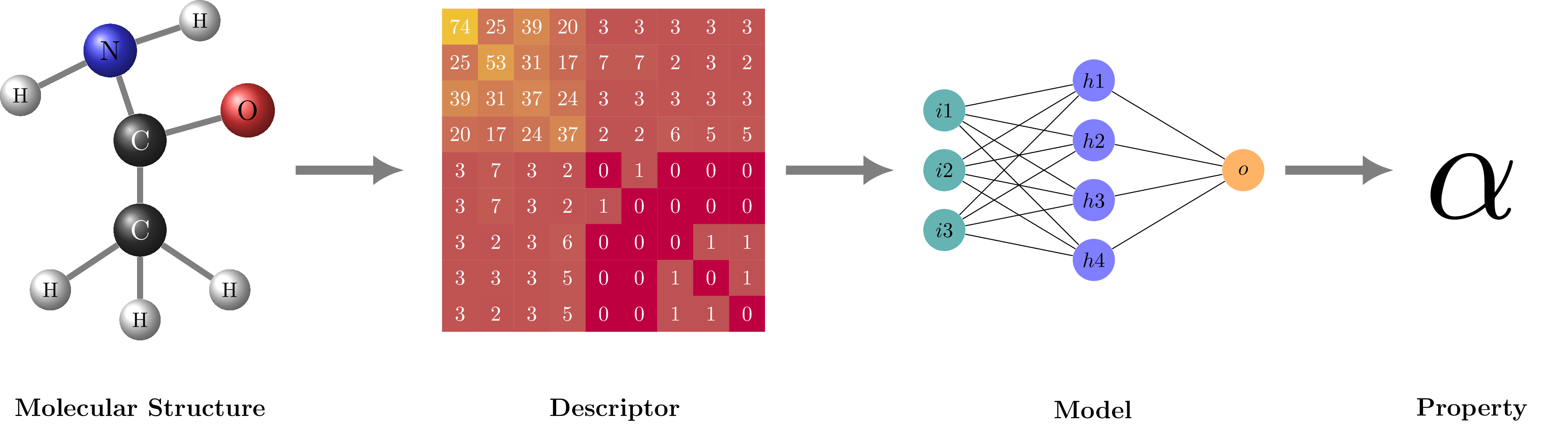 Materials Informatics