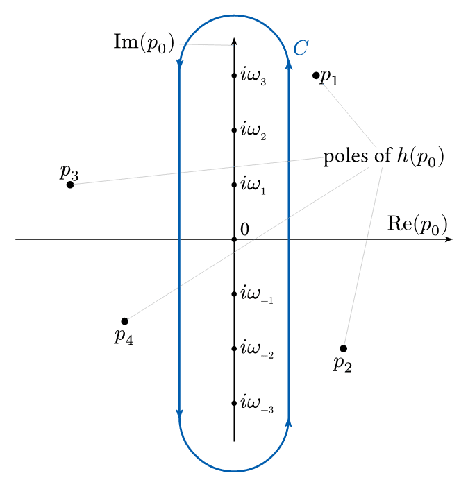 Matsubara Contour 1