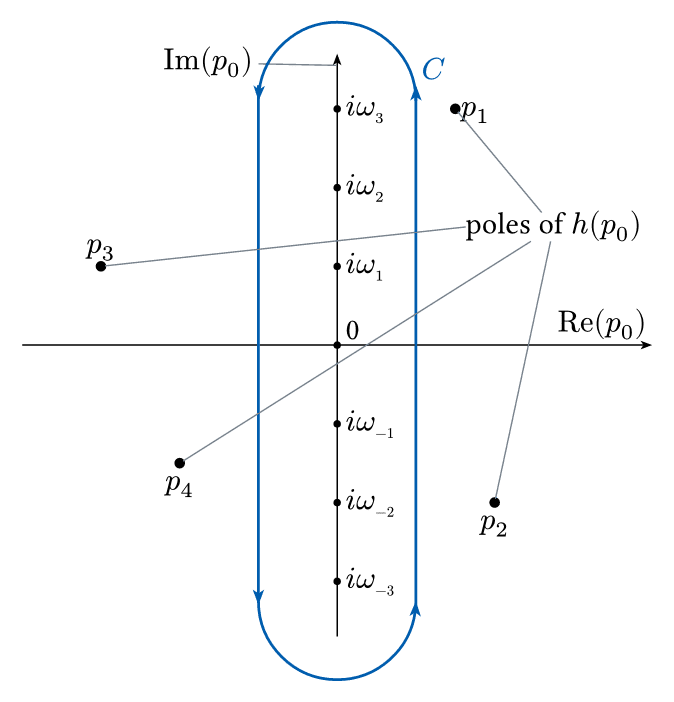 Matsubara Contour 1