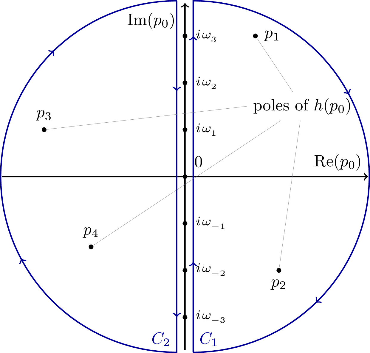 Matsubara Contour 3