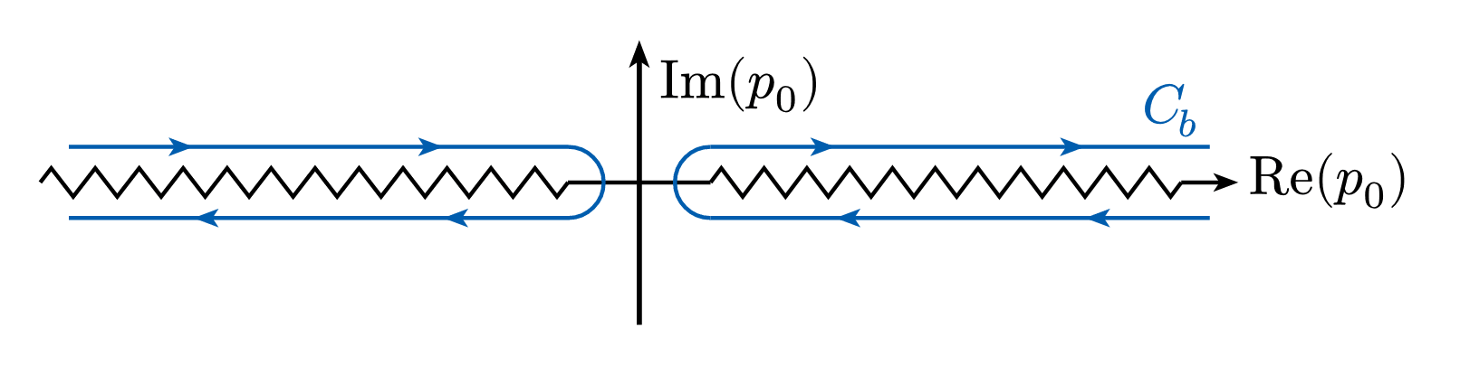 Matsubara Contour 4