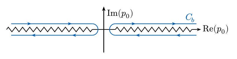 Matsubara Contour 4