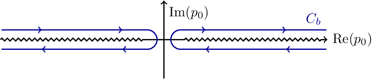 Matsubara Contour 4