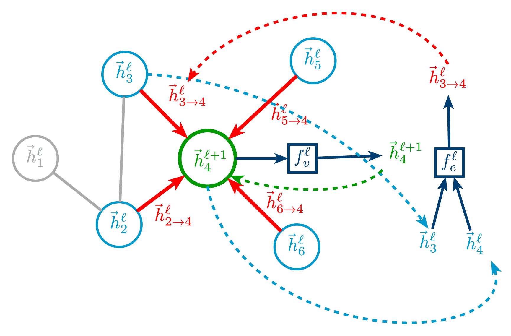 Message Passing Neural Network