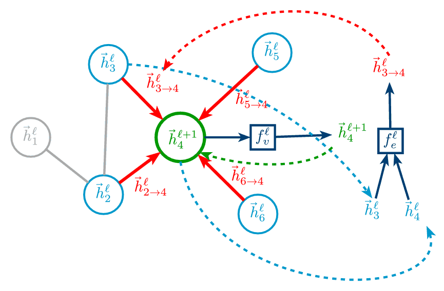 Message Passing Neural Network