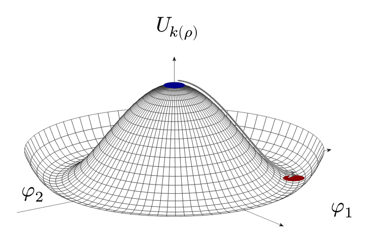 Mexican Hat