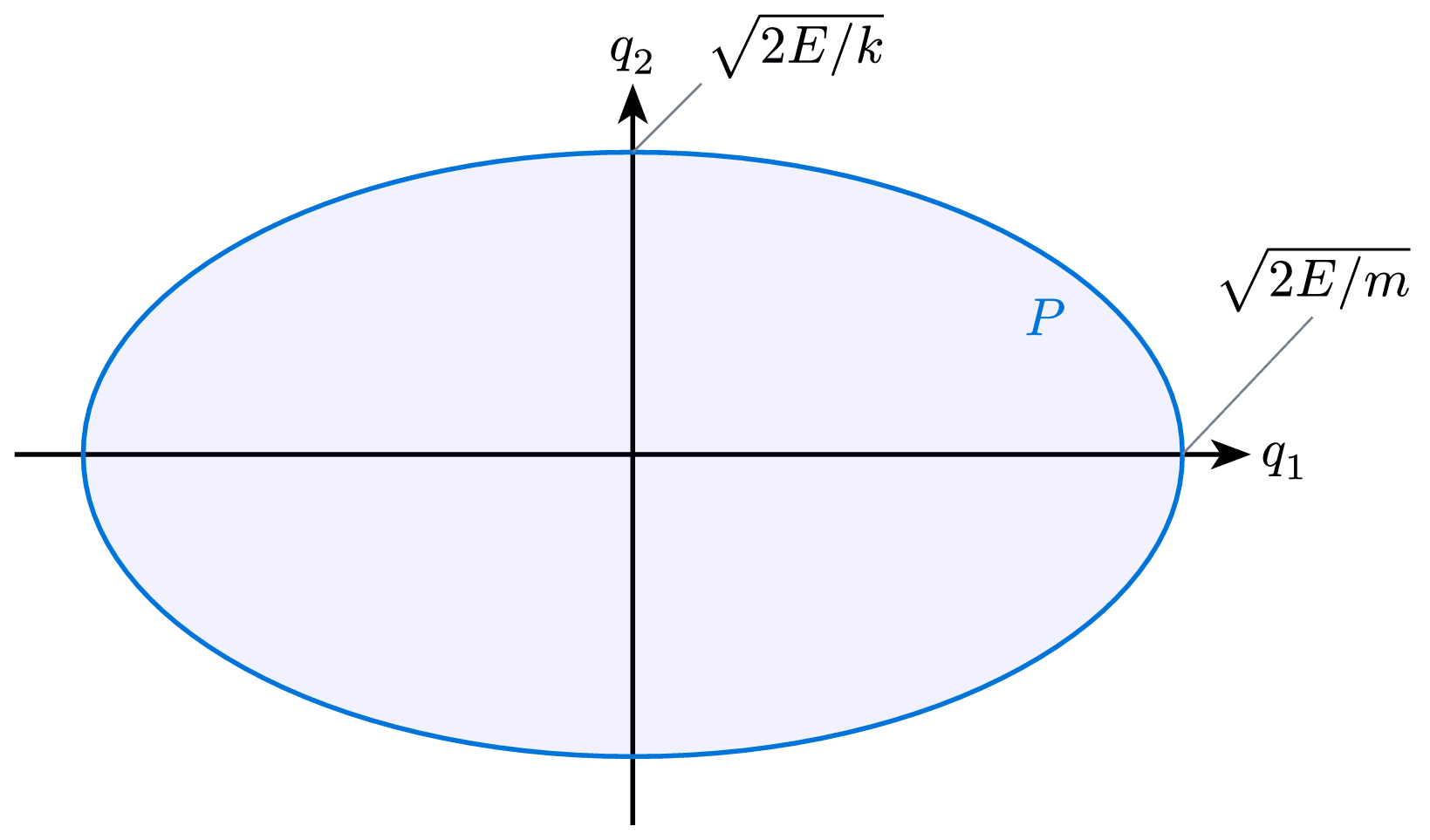 Momentum Shell
