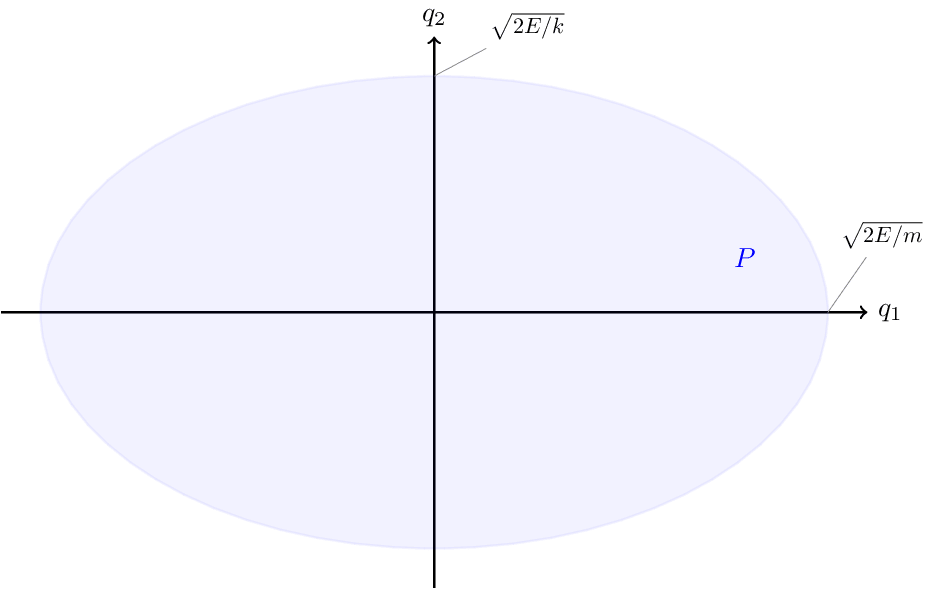 Momentum Shell