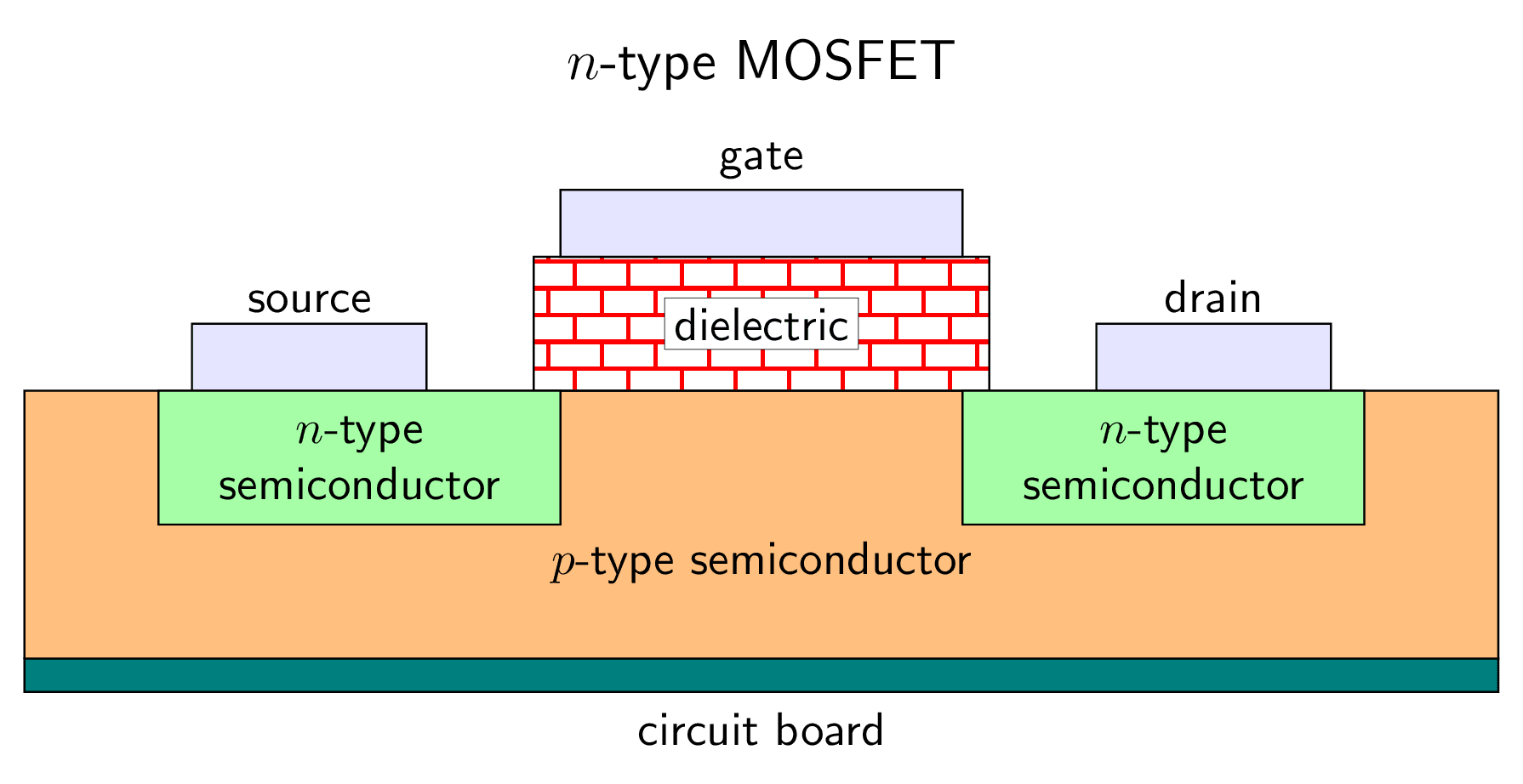 MOSFET