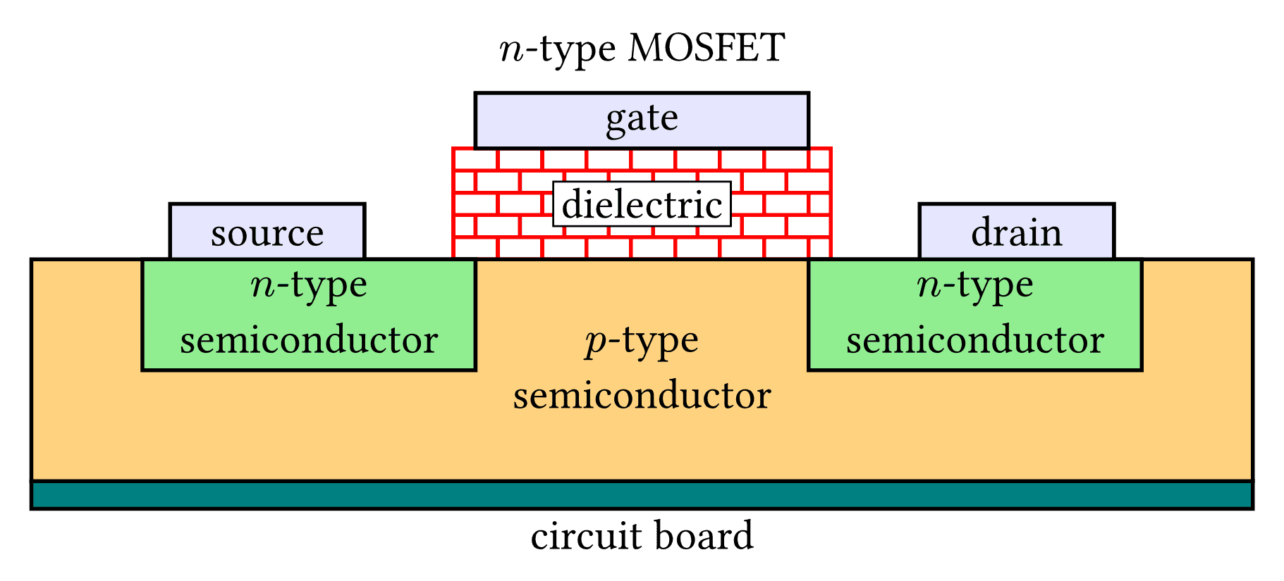 MOSFET
