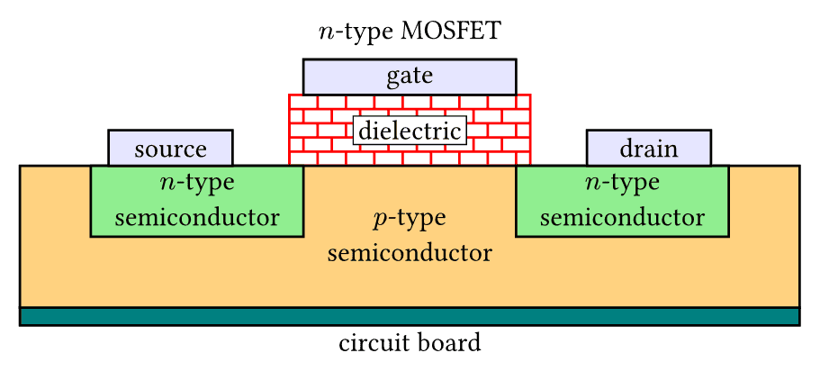 MOSFET