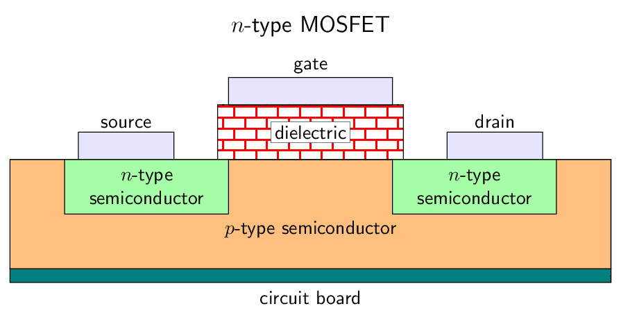 MOSFET