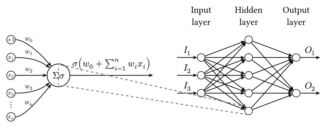 Multilayer Perceptron