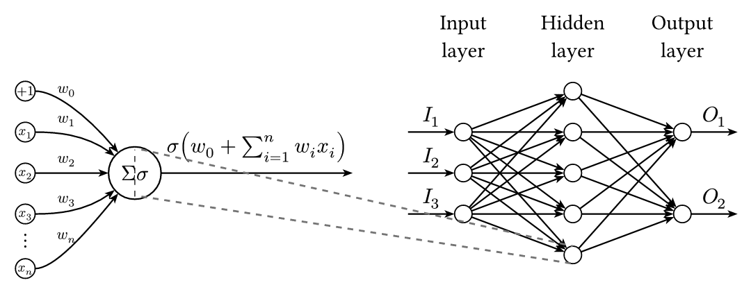 Multilayer Perceptron