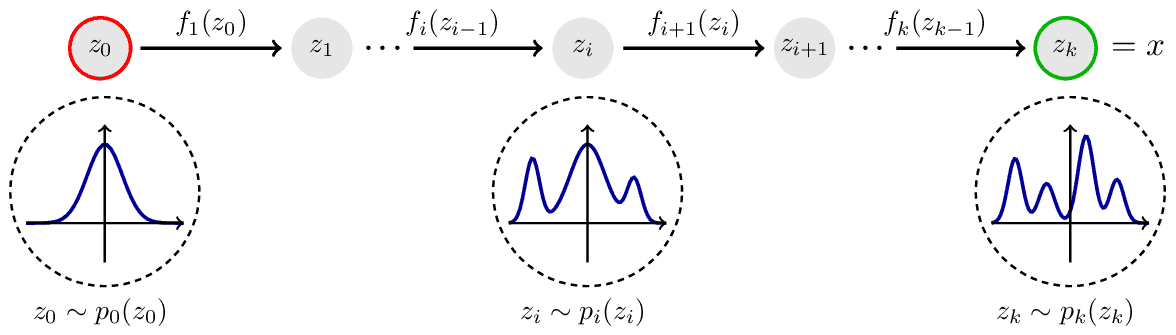 Normalizing Flow