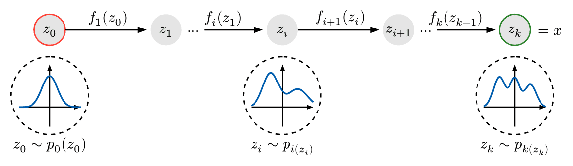 Normalizing Flow