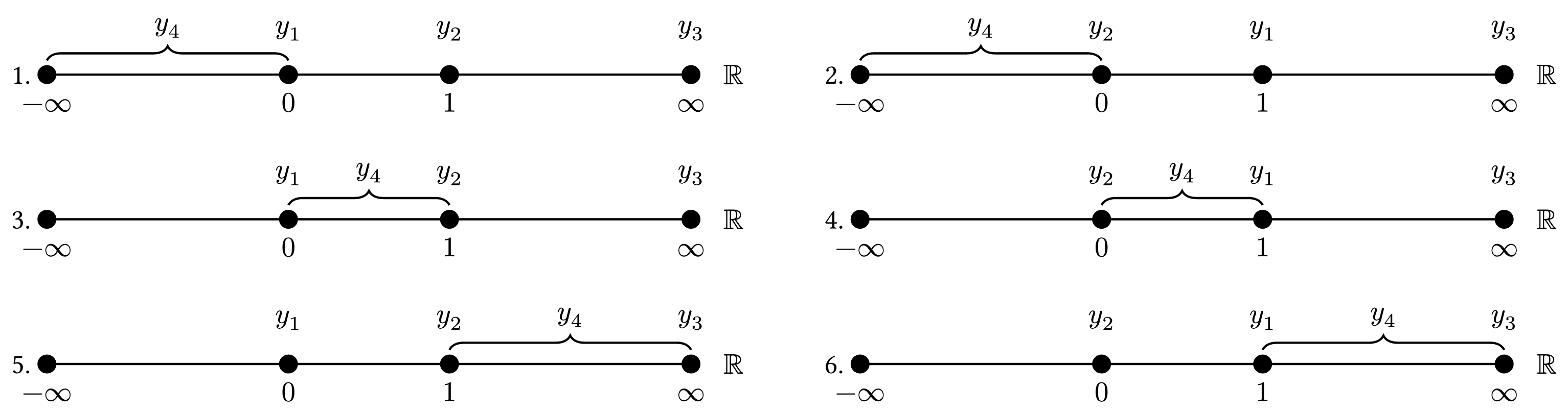 Operator Orderings