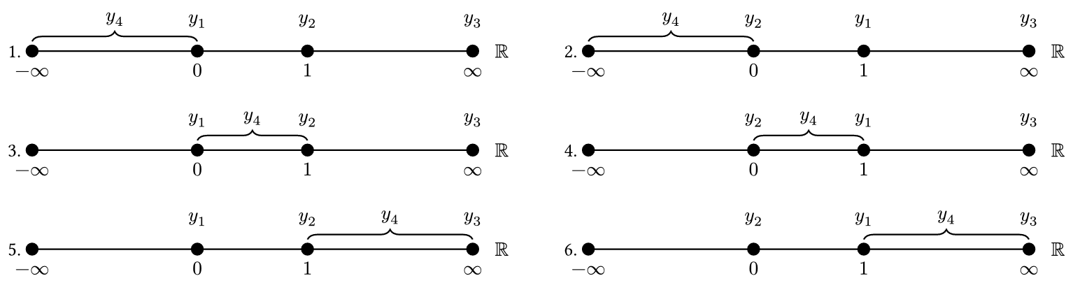 Operator Orderings