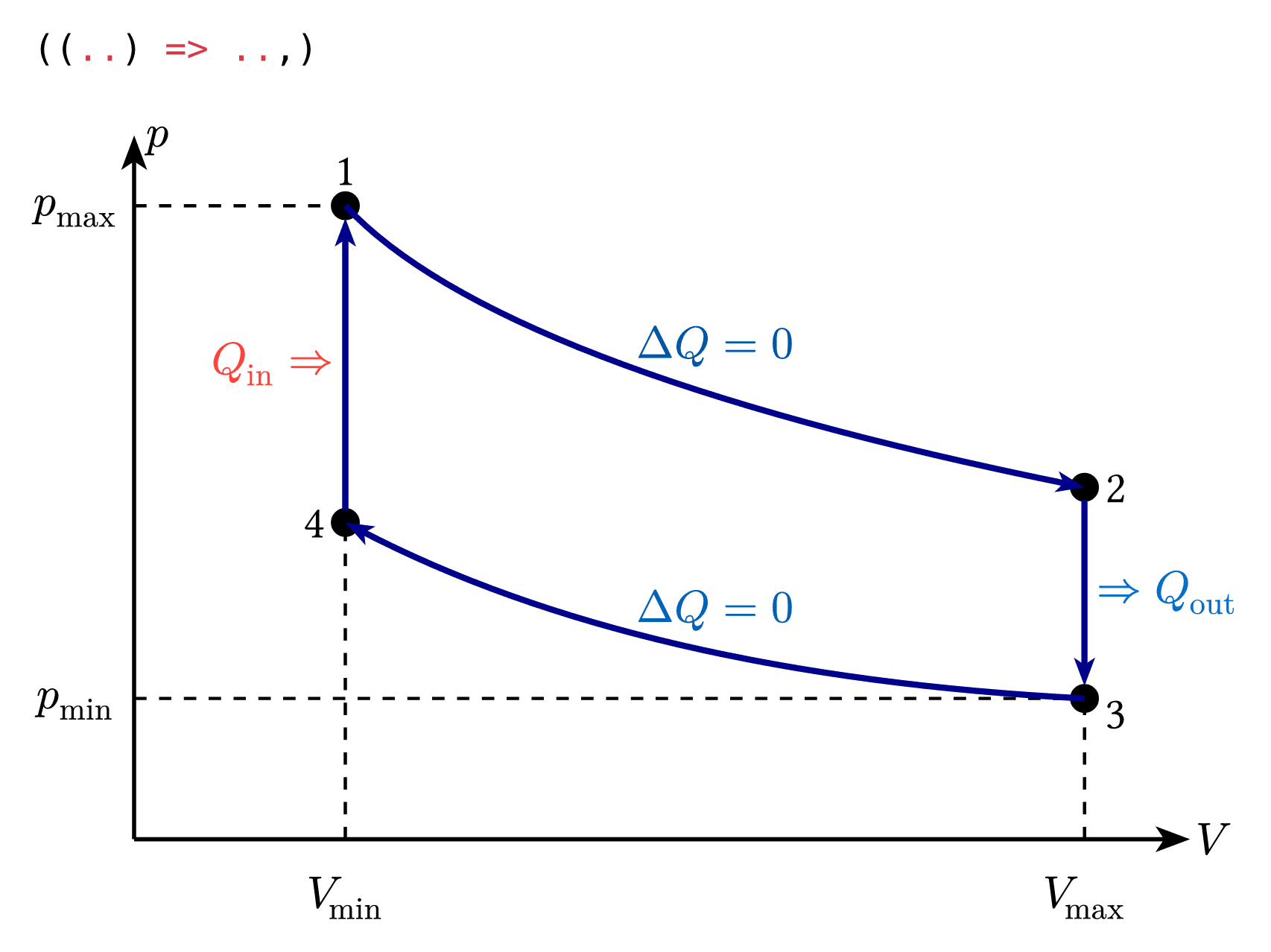 Otto Cycle